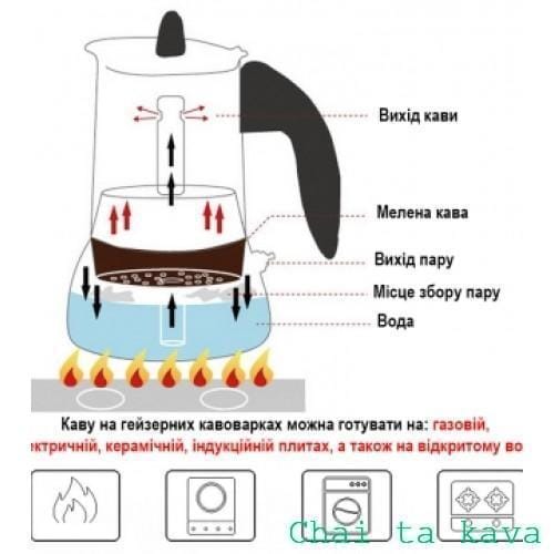 Кавоварка гейзерна на 9 персон Olens 'Класика' 3 Кавоварка гейзерна на 9 персон Olens 'Класика' - Зображення 3
